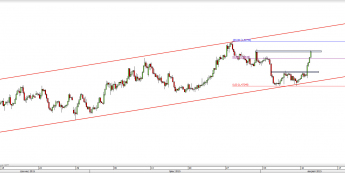 Wykres 4-godzinowy kursu EUR/AUD <span> Źródło: TMS Direct <span>