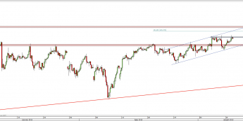 Wykres 4-godzinowy kursu USD/JPY <span> Źródło: TMS Direct <span>