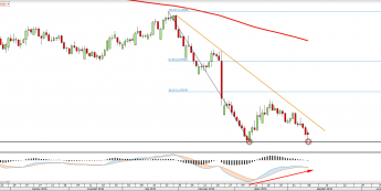 Wykres dzienny GBPNZD <snap> Źródło: TMS Direct<snap>