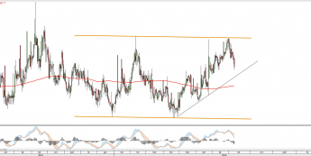 Wykres dzienny EURSEK <snap> Źródło: TMS Direct<snap>