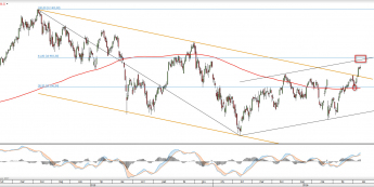 Wykres dzienny CFD na DAX <snap> Źródło: TMS Direct<snap>