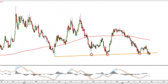 Wykres dzienny EURAUD <snap> Źródło: TMS Direct<snap>