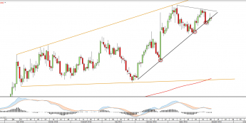 Wykres dzienny XAUUSD <snap> Źródło: TMS Direct<snap>
