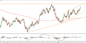 Wykres dzienny AUDUSD <snap> Źródło: TMS Direct<snap>