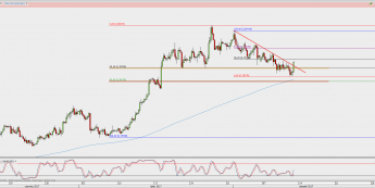 Wykres 4-godzinowy AUD/USD; Źródło: TMS Direct