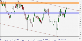 AUD/NZD: próba przebicia długoterminowego kanału 