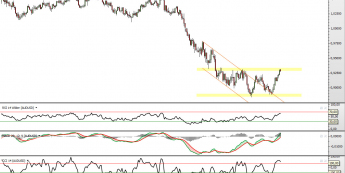 Wykres dzienny kursu AUD/USD <span> Żródło: TMS Direct <span>