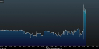 Wykres tickowy EUR/SEK <span> Źródło: Bloomberg <span>