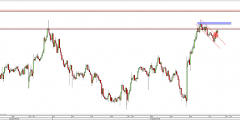 Wykres godzinowy kursu AUD/NZD <span> Źródło: TMS Direct <span>