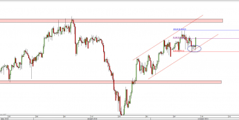 Wykres 4-godzinowy kursu USD/CHF <span> Źródło: TMS Direct <span>