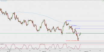 Wykres 4-godzinowy USD/JPY; Źródło: TMS Direct