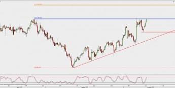 Wykres 4-godzinowy CAD/JPY; Źródło: TMS Direct