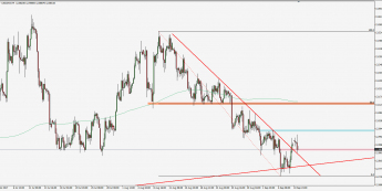 Wykres 4-godzinowy USD/ZAR; Źródło: TMS Trader