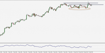 Wykres czterogodzinowy AUD/USD. Źródło: TMS
