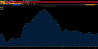 Indeks CPI (r/r) w USA, źródło: Bloomberg CPI w USA rośnie do 2,9% r/r