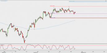Wykres 4-godzinowy USD/JPY; Źródło: TMS Direct