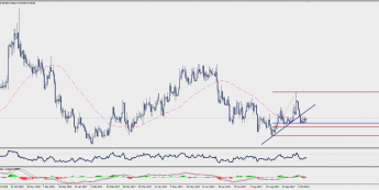 Wykres dzienny EUR/SEK; Źródło: TMS Trader