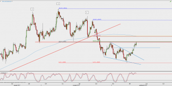 Wykres 4-godzinowy EUR/USD; Źródło: TMS Direct