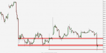 BTC/USD - wykres 4H; Źródło: TMS Connect