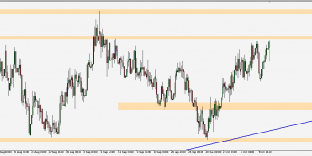 EUR/PLN - wykres 4H; Źródło: TMS Connect