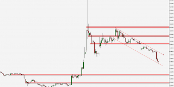 XRP/USD - wykres 4H; Źródło: TMS Connect