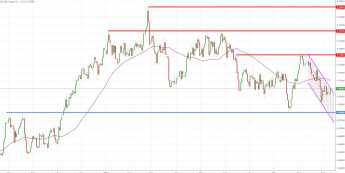 Notowania instrumentu NZD/USD, interwał: D1, źródło: TMS Brokers