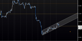 Wykres godzinowy GBP/USD <span>Źródło:Bloomberg <span>