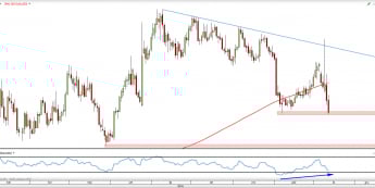 Wykres dzienny XAU/USD z dn. 11.11 <span> Źródło: TMSDirect