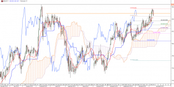 Wykres dzienny kursu NZD/JPY <span>Źródło: TMS Direct <span>