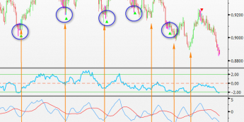 Wykres dzienny kursu USD/CHF <span>Źródło: Bloomberg<span>