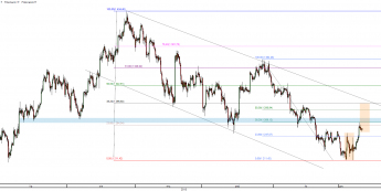 Wykres czterogodzinowy XAU/USD <span>Źródło: TMS Direct <span>