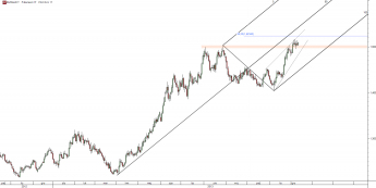 Wykres dzienny kursu EUR/AUD <span>Źródło: TMS Direct <span>