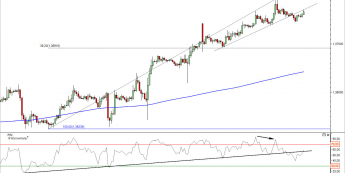 Wykres godzinowy kursu EUR/USD<span> Źródło: TMS Direct