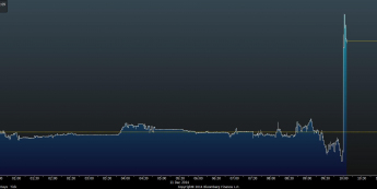 Wykres tickowy EUR/NOK <span> Źródło: Bloomberg <span>