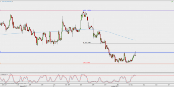 Wykres godzinowy AUD/USD; Źródło: TMS Direct