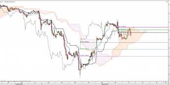 Wykres godzinowy CFD na DJIA <span> Źródło: TMS Direct <span>