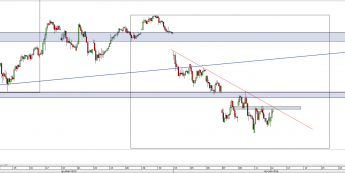Wykres godzinowy CFD na DAX <span> Źródło: TMS Direct <span>