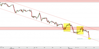 Wykres godzinowy kursu GBP/USD <span> Źródło: TMS Direct <span>