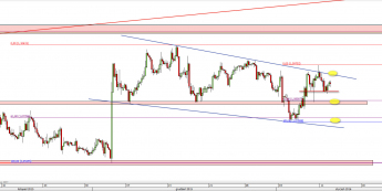 Wykres 4-godzinowy kursu EUR/USD <span> Źródło: TMS Direct <span>
