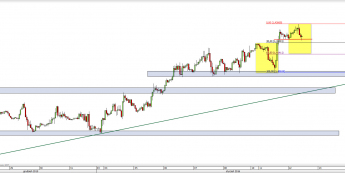 Wykres godzinowy kursu USD/CAD<span> Źródło: TMS Direct <span>