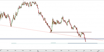 Wykres dzienny CFD na ropę WTI  <span> Źródło: TMS Direct <span>