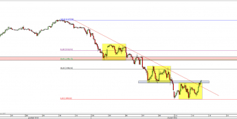Wykres godzinowy CFD na S&P 500 <span> Źródło: TMS Direct <span>