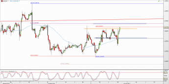 Wykres 4-godzinowy kursu EUR/USD <span> Źródło: TMS Direct <span>