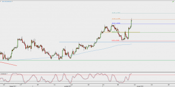 Wykres 4-godzinowy EUR/USD; Źródło: TMS Direct