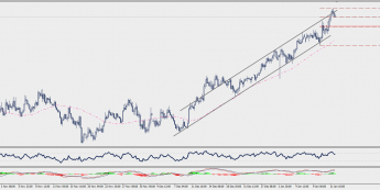 Wykres czterogodzinowy NZD/USD; Źródło: TMS Connect