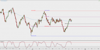 Wykres dzienny kursu XAG/USD; Źródło: TMS Direct