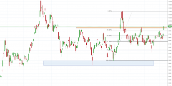 Notowania instrumentu COPPER, interwał: D1, źródło: TMS Brokers