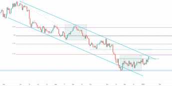 EUR/USD przełamanie kluczowego oporu