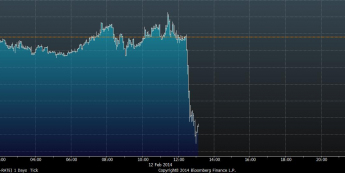 Wykres tickowy kursu EUR/USD <span>Źródło: BLOOMBERG<span>
