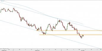Wykres 4-godzinowy kursu XAU/USD <span> Źródło: TMS Direct <span>